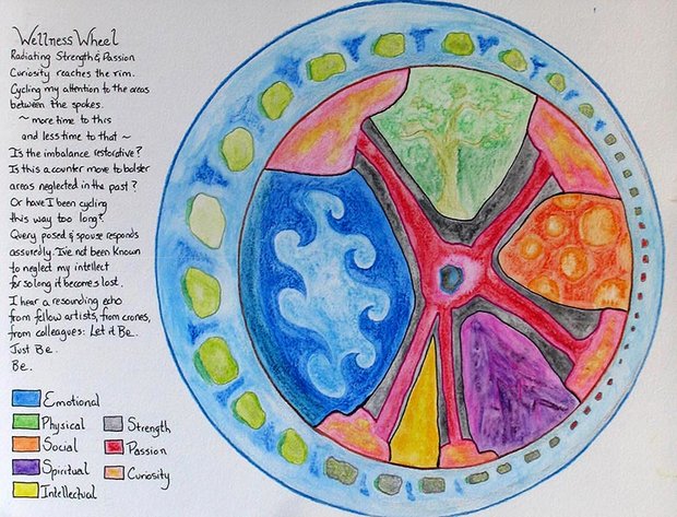 Wellness Wheel by 
Lindsay Beal