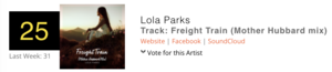 Indigenous Music Countdown Top 40