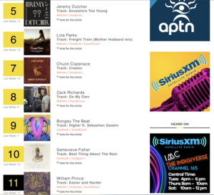 Indigenous Music Countdown #2 & #6